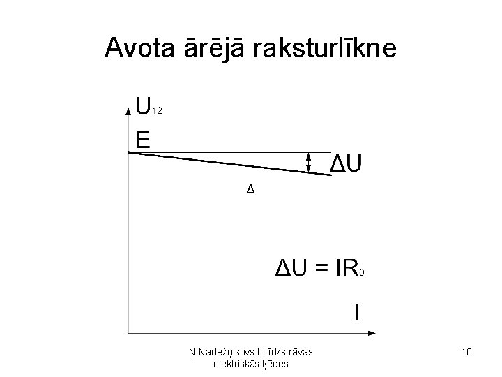 Avota ārējā raksturlīkne Δ Ņ. Nadežņikovs I Līdzstrāvas elektriskās ķēdes 10 Avota ārējā raksturlīkne Δ Ņ. Nadežņikovs I Līdzstrāvas elektriskās ķēdes 10