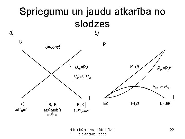 Spriegumu un jaudu atkarība no slodzes Ņ. Nadežņikovs I Līdzstrāvas elektriskās ķēdes 22 Spriegumu un jaudu atkarība no slodzes Ņ. Nadežņikovs I Līdzstrāvas elektriskās ķēdes 22