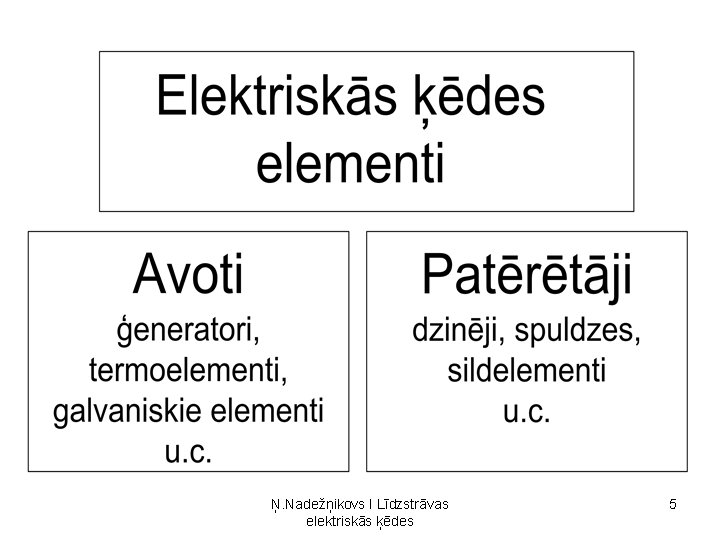 Ņ. Nadežņikovs I Līdzstrāvas elektriskās ķēdes 5 Ņ. Nadežņikovs I Līdzstrāvas elektriskās ķēdes 5