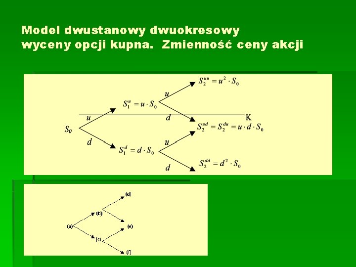 Model dwustanowy dwuokresowy wyceny opcji kupna. Zmienność ceny akcji 