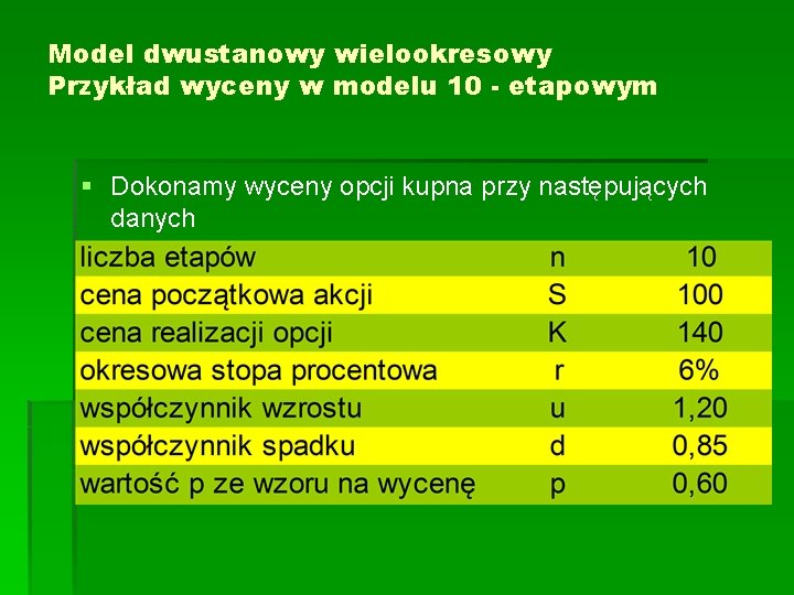Model dwustanowy wielookresowy Przykład wyceny w modelu 10 - etapowym § Dokonamy wyceny opcji Model dwustanowy wielookresowy Przykład wyceny w modelu 10 - etapowym § Dokonamy wyceny opcji