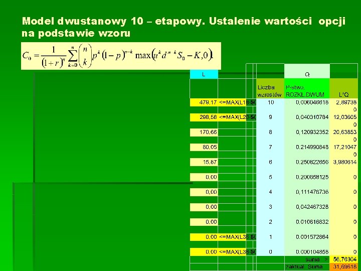 Model dwustanowy 10 – etapowy. Ustalenie wartości opcji na podstawie wzoru Model dwustanowy 10 – etapowy. Ustalenie wartości opcji na podstawie wzoru