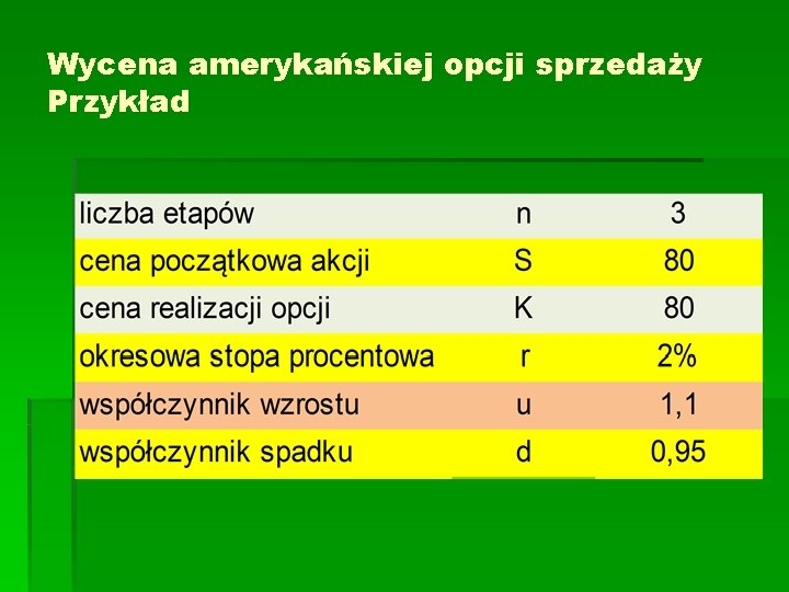 Wycena amerykańskiej opcji sprzedaży Przykład 