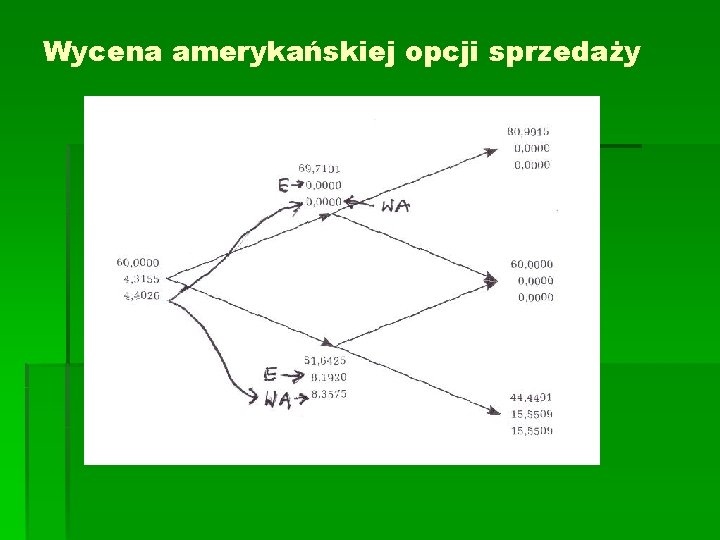 Wycena amerykańskiej opcji sprzedaży 