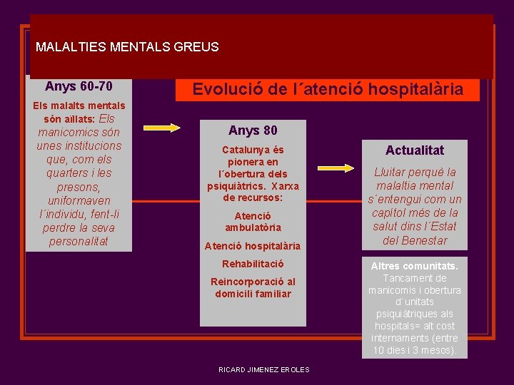 Centre López Vicuña Cures Auxiliars d´Infermeria. C 7 - Recolzament psicològic al pacient MALALTIES