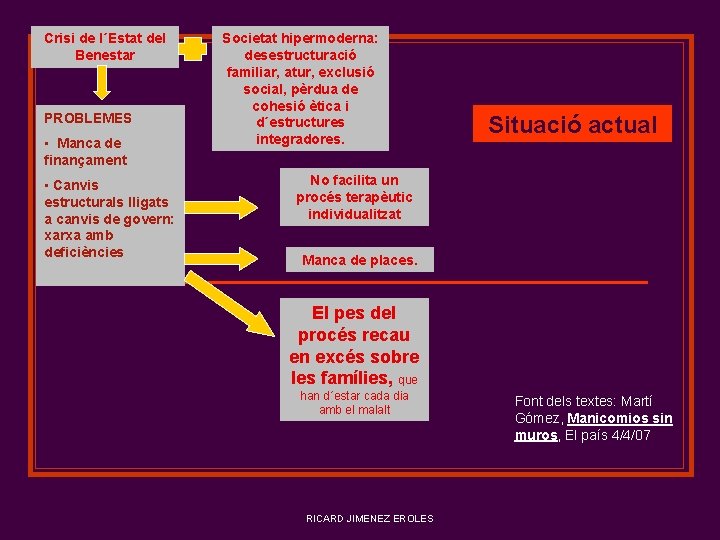 Crisi de l´Estat del Benestar PROBLEMES • Manca de finançament • Canvis estructurals lligats