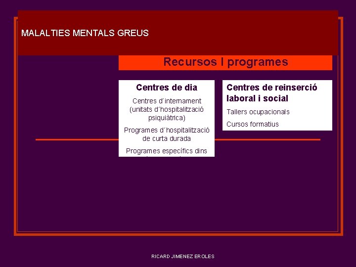 Centre López Vicuña Cures Auxiliars d´Infermeria. C 7 - Recolzament psicològic al pacient MALALTIES