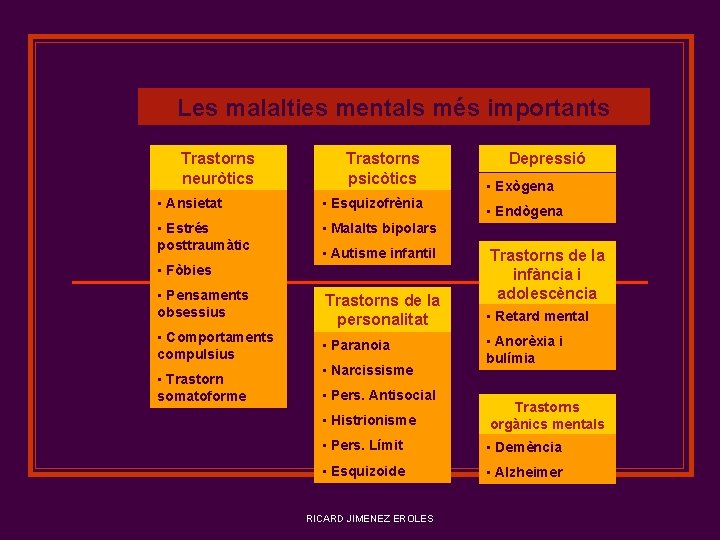 Les malalties mentals més importants Trastorns neuròtics Trastorns psicòtics • Ansietat • Esquizofrènia •