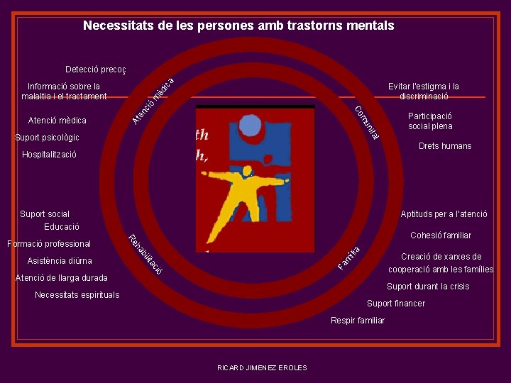 Necessitats de les persones amb trastorns mentals èd ica Detecció precoç Evitar l’estigma i