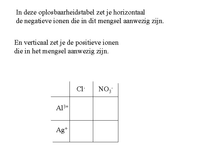 In deze oplosbaarheidstabel zet je horizontaal de negatieve ionen die in dit mengsel aanwezig In deze oplosbaarheidstabel zet je horizontaal de negatieve ionen die in dit mengsel aanwezig