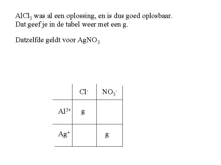 Al. Cl 3 was al een oplossing, en is dus goed oplosbaar. Dat geef Al. Cl 3 was al een oplossing, en is dus goed oplosbaar. Dat geef