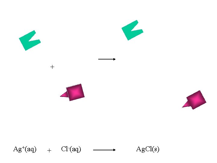 + Ag+(aq) + Cl-(aq) Ag. Cl(s) + Ag+(aq) + Cl-(aq) Ag. Cl(s)