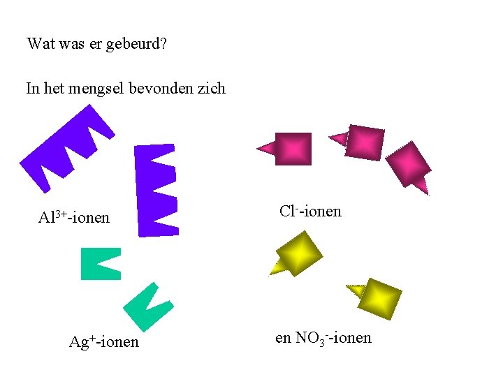 Wat was er gebeurd? In het mengsel bevonden zich Al 3+-ionen Ag+-ionen Cl--ionen en Wat was er gebeurd? In het mengsel bevonden zich Al 3+-ionen Ag+-ionen Cl--ionen en