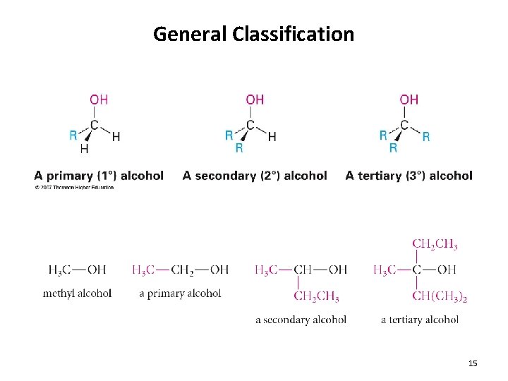 General Classification 15 