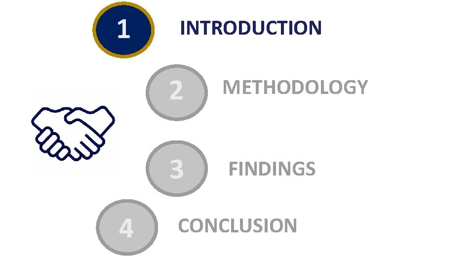 1 4 INTRODUCTION 2 METHODOLOGY 3 FINDINGS CONCLUSION 