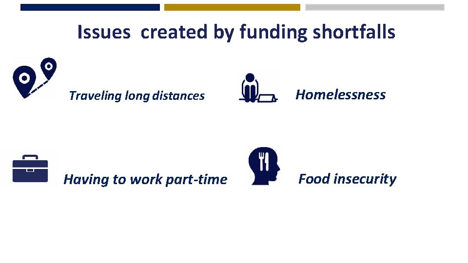 Issues created by funding shortfalls Traveling long distances Having to work part-time Homelessness Food