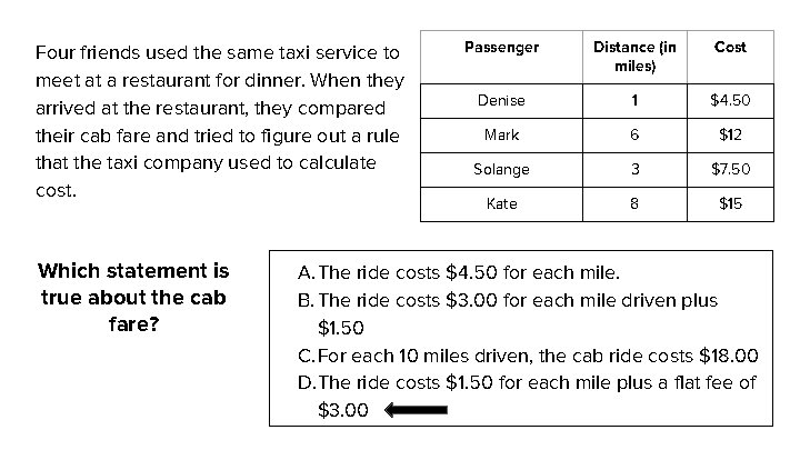 Four friends used the same taxi service to meet at a restaurant for dinner.