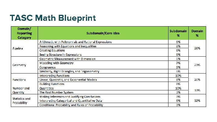 TASC Math Blueprint 