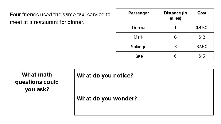 Four friends used the same taxi service to meet at a restaurant for dinner.