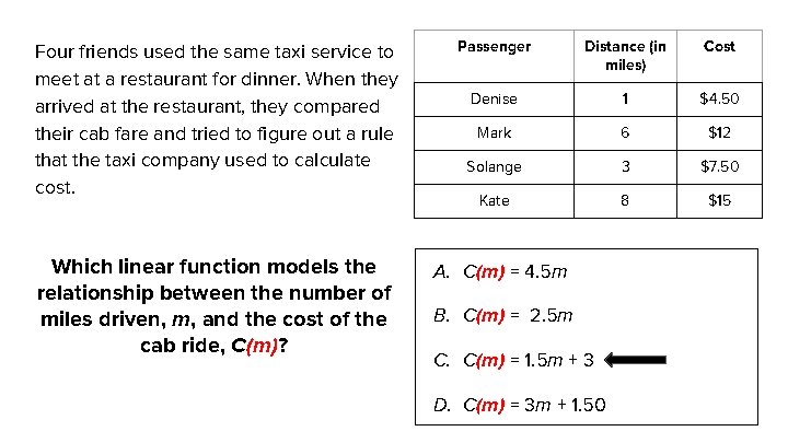 Four friends used the same taxi service to meet at a restaurant for dinner.