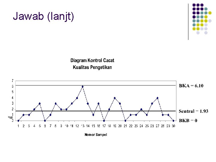 Jawab (lanjt) 