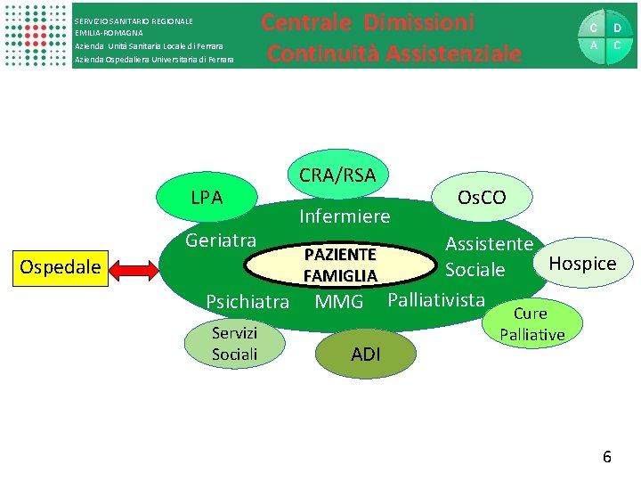 SERVIZIO SANITARIO REGIONALE EMILIA-ROMAGNA Azienda Unità Sanitaria Locale di Ferrara Azienda Ospedaliera Universitaria di