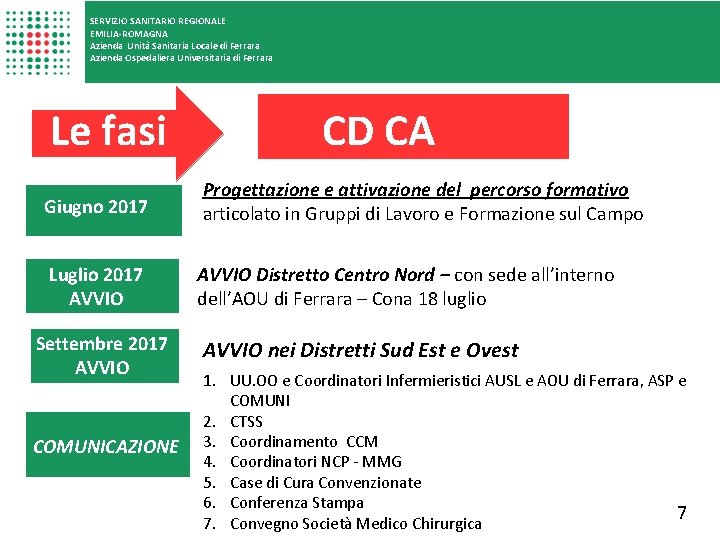 SERVIZIO SANITARIO REGIONALE EMILIA-ROMAGNA Azienda Unità Sanitaria Locale di Ferrara Azienda Ospedaliera Universitaria di