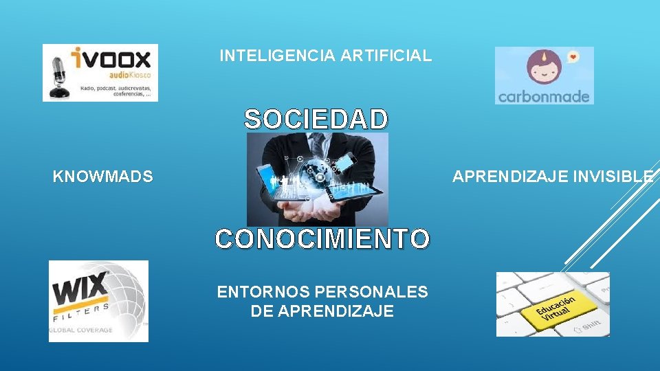 INTELIGENCIA ARTIFICIAL SOCIEDAD KNOWMADS APRENDIZAJE INVISIBLE CONOCIMIENTORNOS PERSONALES DE APRENDIZAJE 