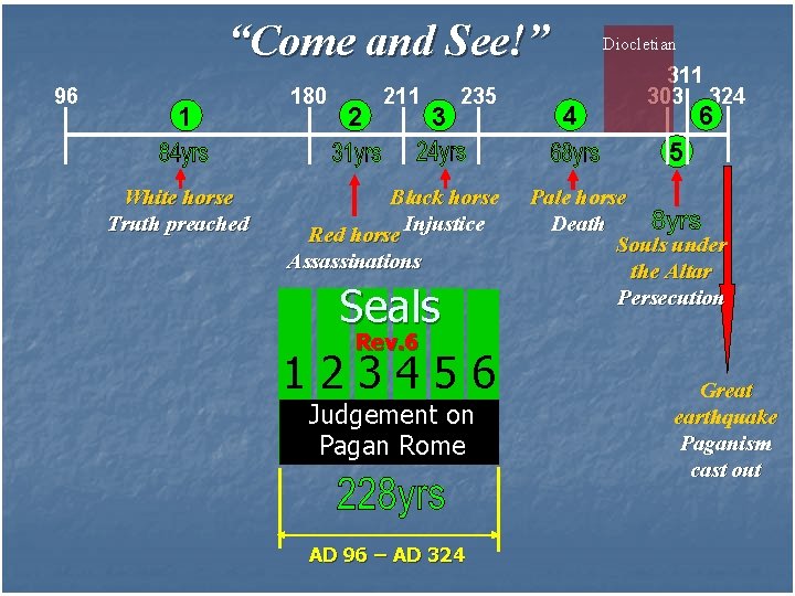 “Come and See!” 96 1 180 2 211 3 235 Diocletian 4 311 303