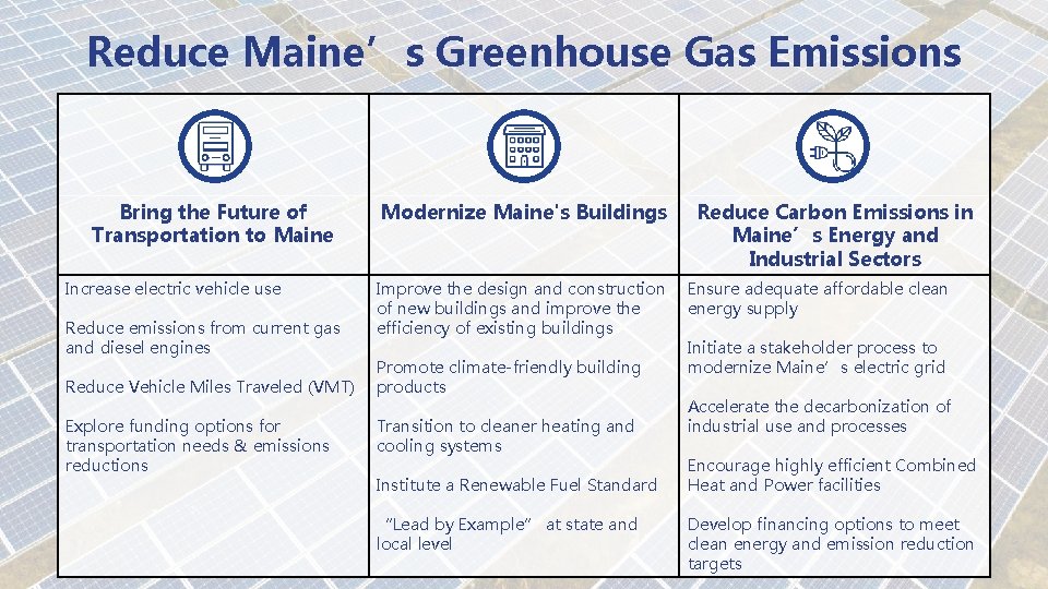 Reduce Maine’s Greenhouse Gas Emissions Bring the Future of Transportation to Maine Increase electric