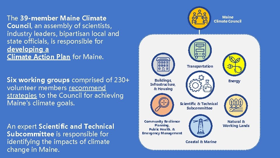 The 39 -member Maine Climate Council, an assembly of scientists, industry leaders, bipartisan local