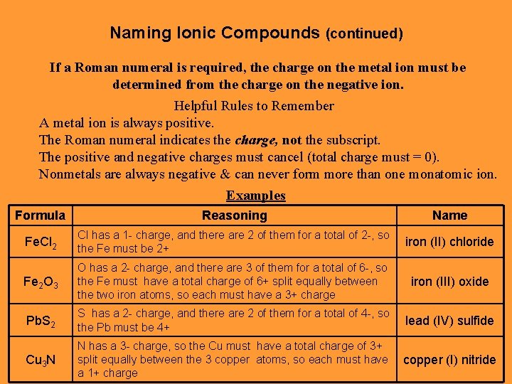Naming Ionic Compounds (continued) If a Roman numeral is required, the charge on the