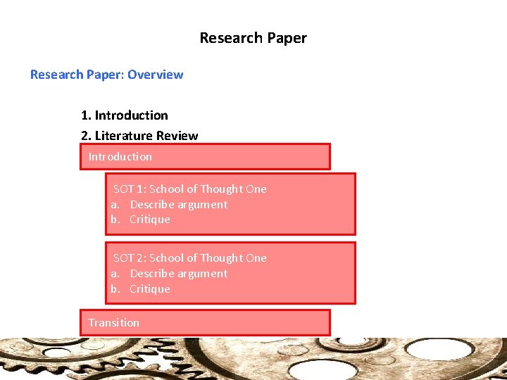 Research Paper: Overview 1. Introduction 2. Literature Review Introduction SOT 1: School of Thought