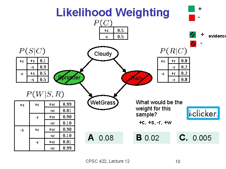 + - Likelihood Weighting +c -c 0. 5 + - evidence Cloudy +c -c