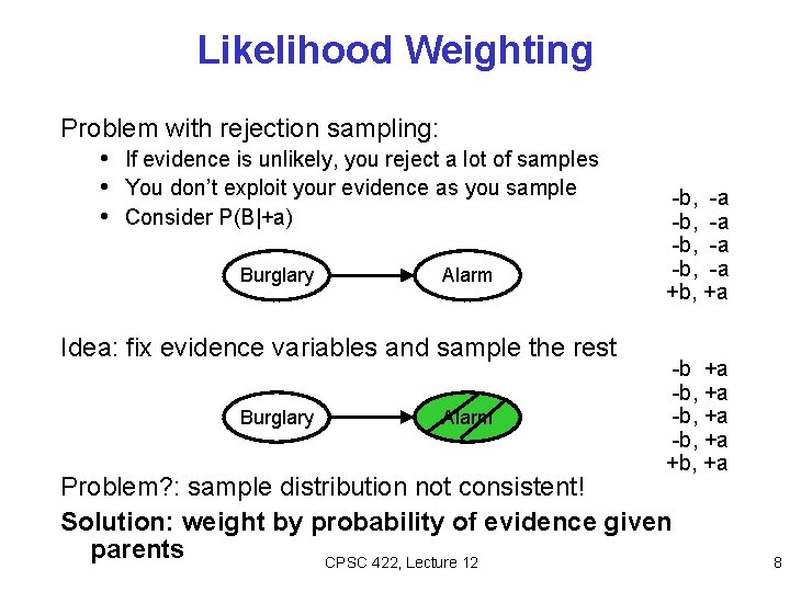 Likelihood Weighting Problem with rejection sampling: • If evidence is unlikely, you reject a