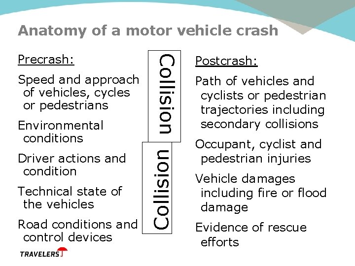 Anatomy of a motor vehicle crash Environmental conditions Driver actions and condition Technical state