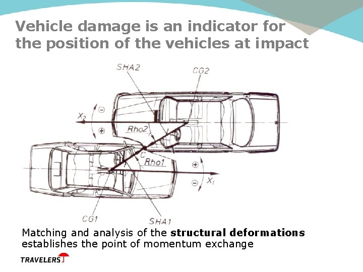 Vehicle damage is an indicator for the position of the vehicles at impact Matching