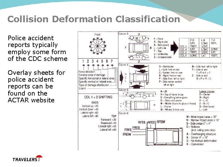 Collision Deformation Classification Police accident reports typically employ some form of the CDC scheme