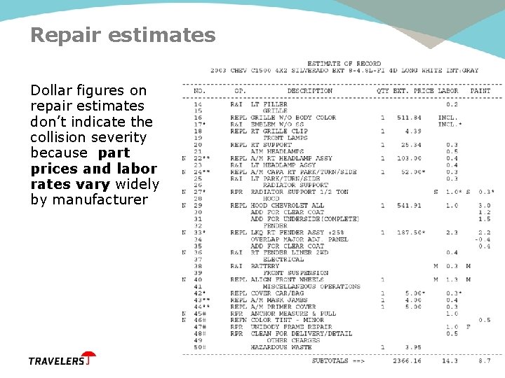 Repair estimates Dollar figures on repair estimates don’t indicate the collision severity because part