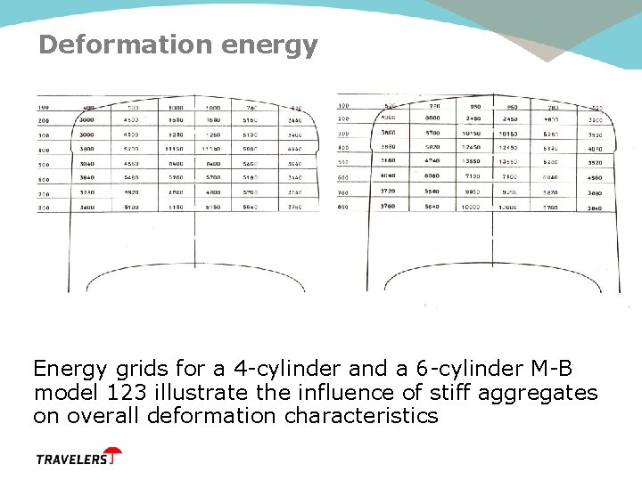 Deformation energy Energy grids for a 4 -cylinder and a 6 -cylinder M-B model
