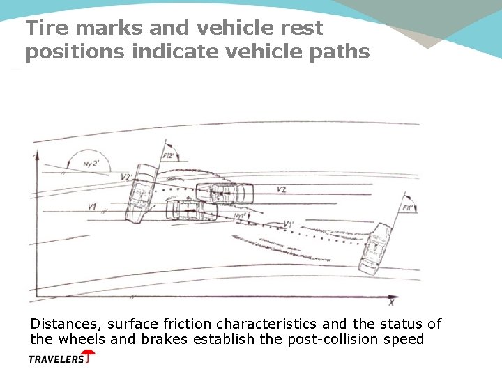 Tire marks and vehicle rest positions indicate vehicle paths Distances, surface friction characteristics and