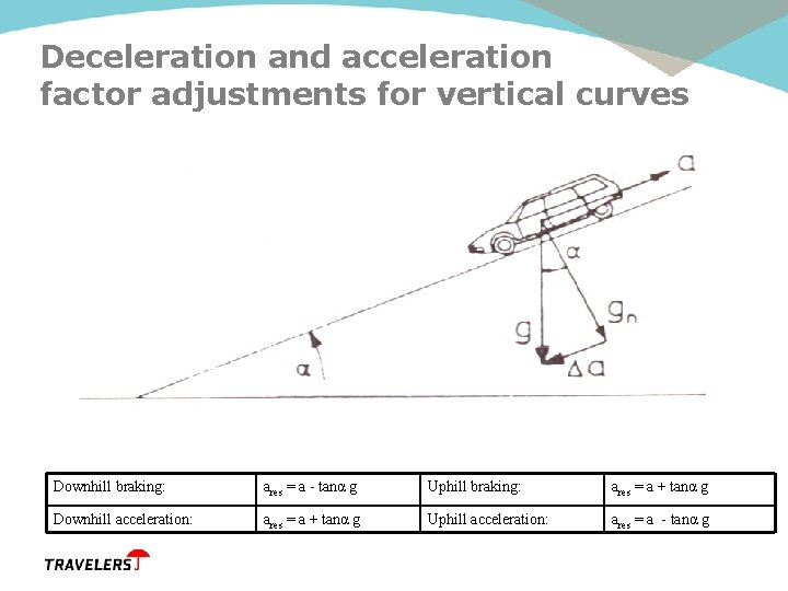 Deceleration and acceleration factor adjustments for vertical curves Downhill braking: ares = a -