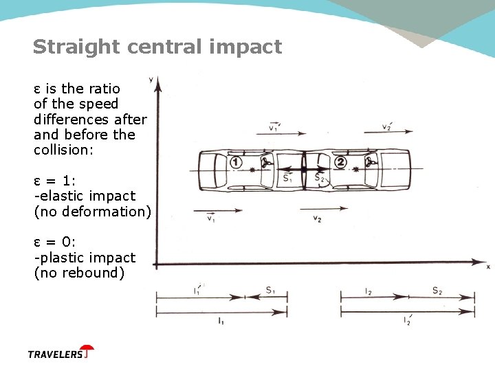 Straight central impact ε is the ratio of the speed differences after and before