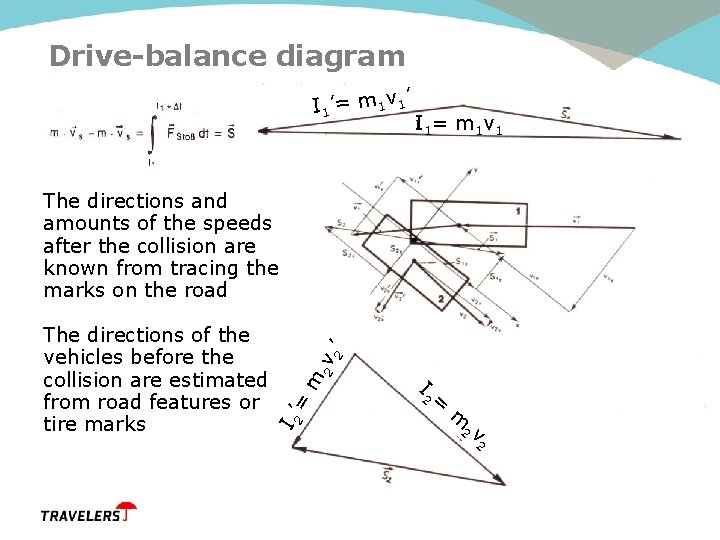 Drive-balance diagram I 1’= m 1 v 1’ II 1= m 1 v 1