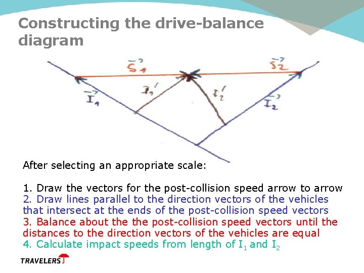 Constructing the drive-balance diagram After selecting an appropriate scale: 1. Draw the vectors for