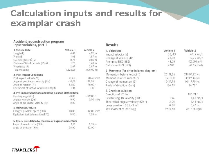 Calculation inputs and results for examplar crash 