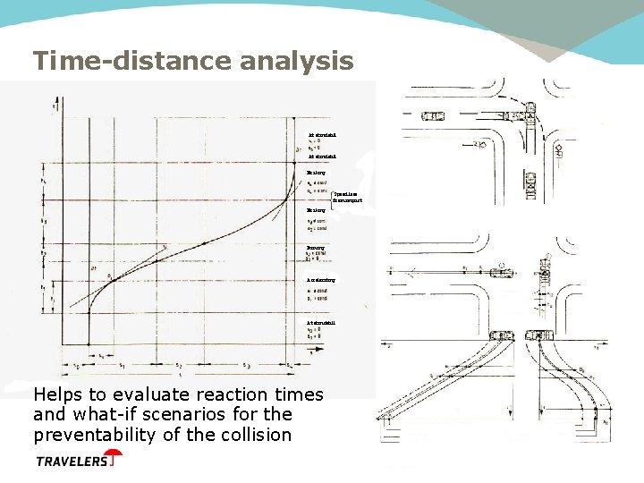 Time-distance analysis At standstill Braking Speed loss from impact Braking Driving Accelerating At standstill