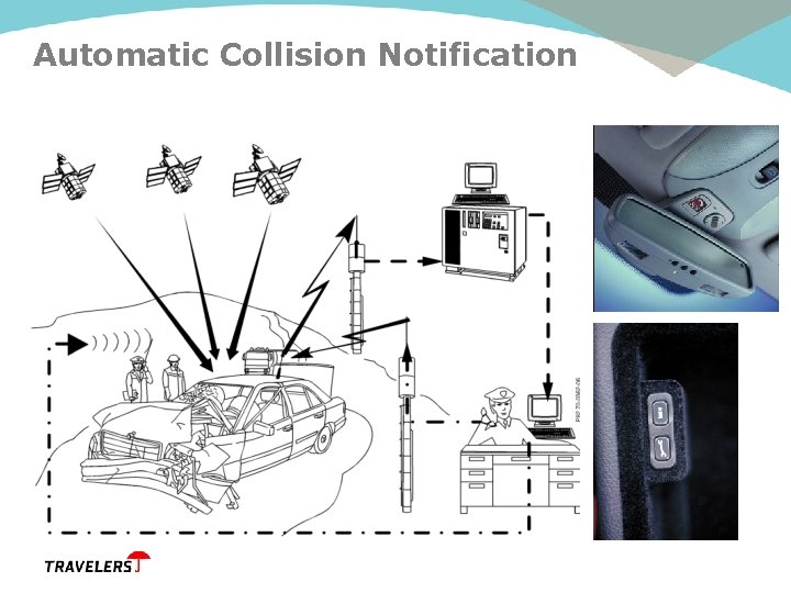 Automatic Collision Notification 