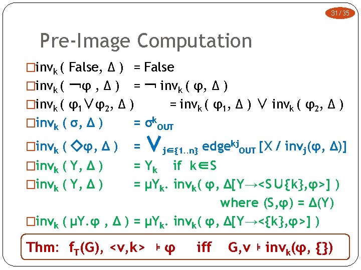 Modal Definable Graph Transduction Kazuhiro Inaba National Institute