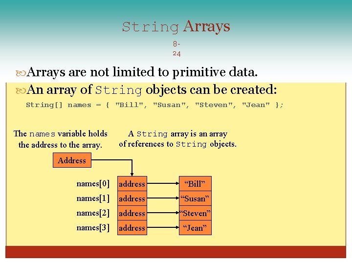 String Arrays 824 Arrays are not limited to primitive data. An array of String